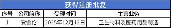 爱舍伦即将进入发行环节凯龙洁能等13家公司申报在即(图3)