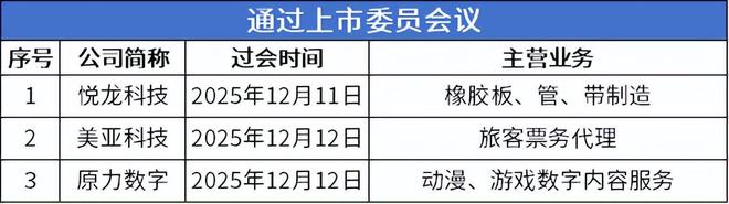 爱舍伦即将进入发行环节凯龙洁能等13家公司申报在即(图5)