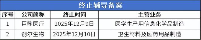 爱舍伦即将进入发行环节凯龙洁能等13家公司申报在即(图9)