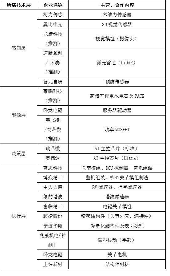 从造到用国产人形机器人加速产业化(图3)