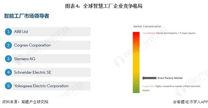 2025年全球智慧工厂行业发展现状：全球智慧工厂迈入高速发展期亚太市场引领增长新格局(图1)