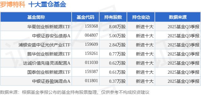 1月5日罗博特科涨1237%华夏创业板新能源ETF基金重仓该股