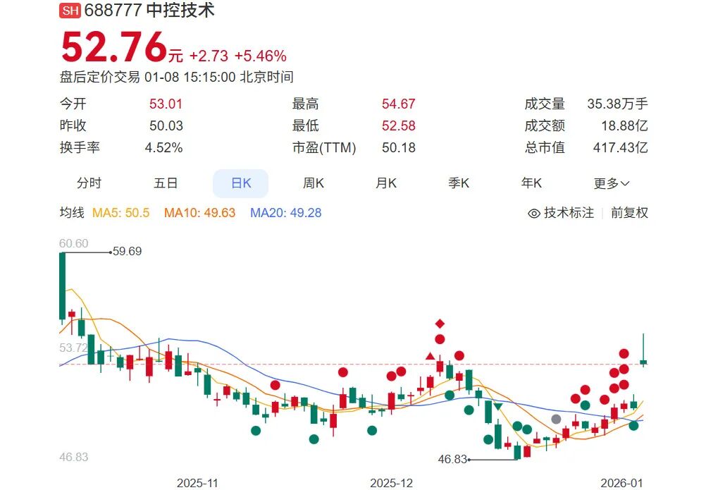 400亿杭州自动化龙头发力工业智能