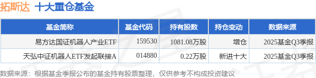1月12日拓斯达涨536%易方达国证机器人产业ETF基金重仓该股