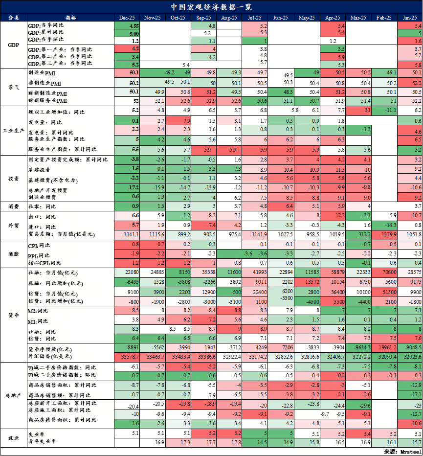 Mysteel：比较分析视角下的2025年特征经济指标演变