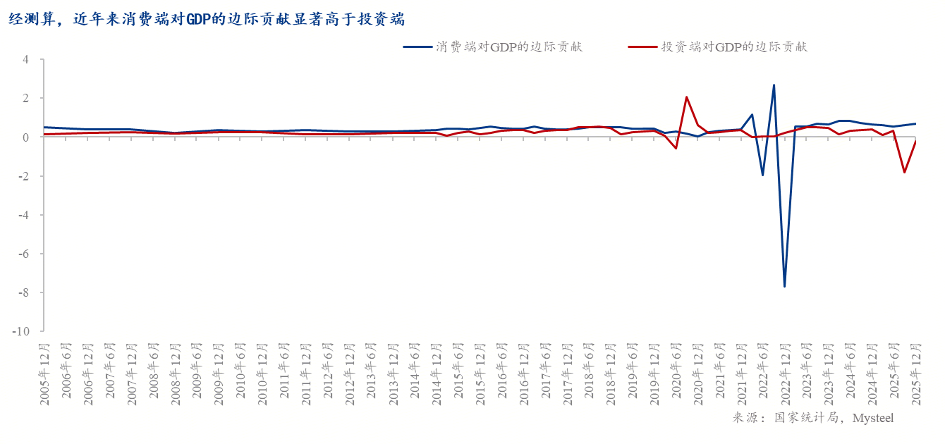 Mysteel：比较分析视角下的2025年特征经济指标演变(图5)