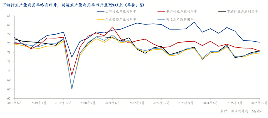 Mysteel：比较分析视角下的2025年特征经济指标演变(图8)