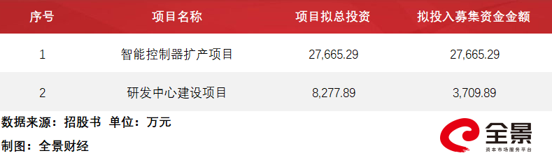 拓普泰克北交所IPO成功过会募资加码扩产与研发A股融资快报(图1)
