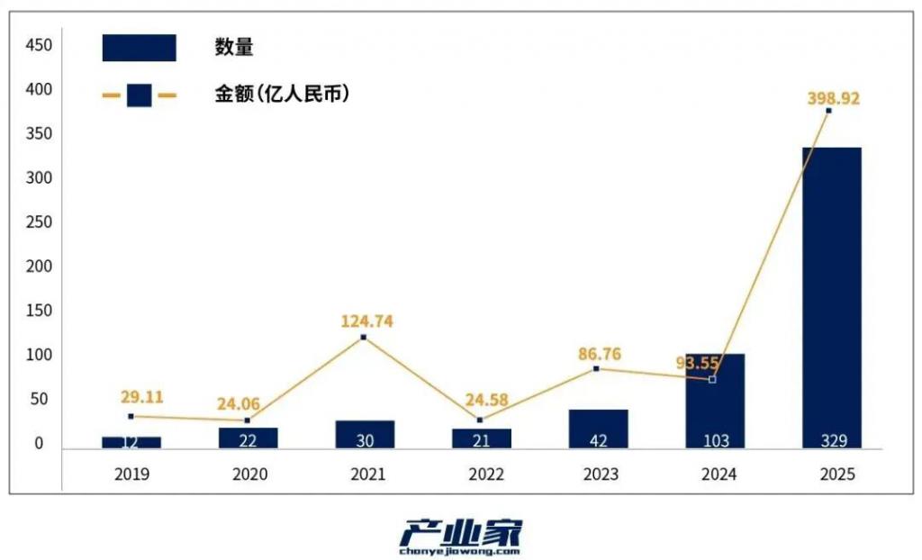 具身智能2026前瞻：在资本热浪中上岸“价值闭环”(图1)