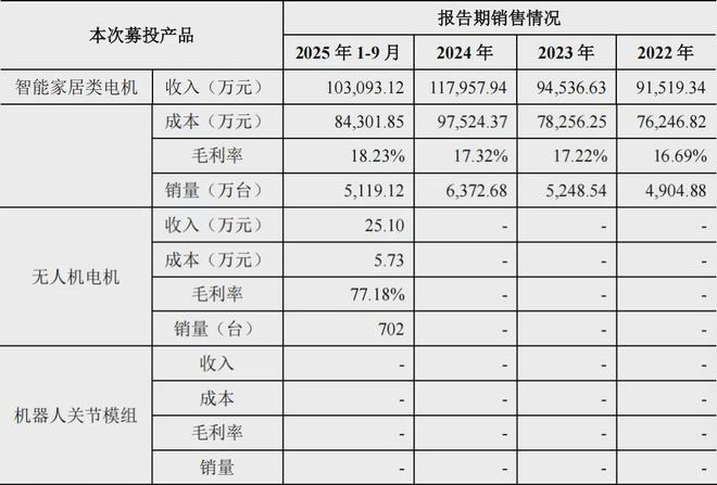 科力尔：电机“小巨人”如何决胜机器人“精密智造”时代？(图2)
