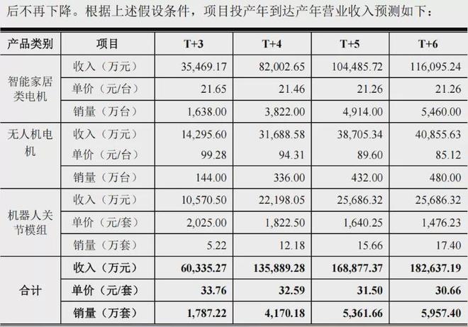 科力尔：电机“小巨人”如何决胜机器人“精密智造”时代？(图3)