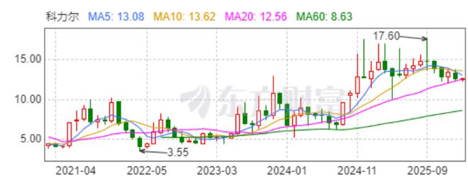 科力尔：电机“小巨人”如何决胜机器人“精密智造”时代？