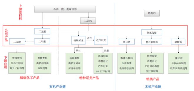 山东淄博父子带队冲击IPO为比亚迪供货年入16亿(图1)
