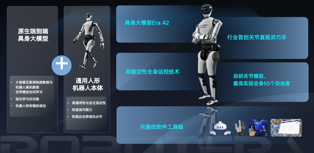 仅隔2个月再融10亿星动纪元估值破百亿(图1)