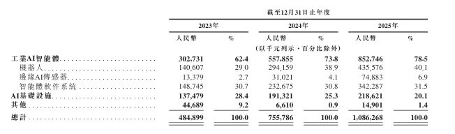 新股消息思谋科技递表港交所为中国最大的工业AI智能体提供商(图2)