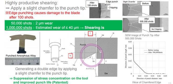 广汽埃安官宣非晶电机都三年了为何大家还在观望？(图3)