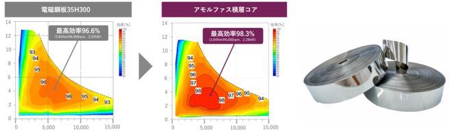 广汽埃安官宣非晶电机都三年了为何大家还在观望？(图1)