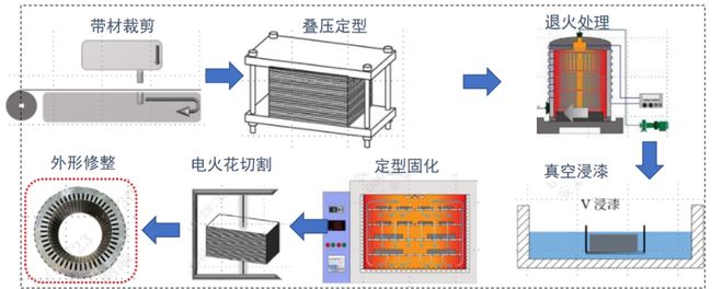 广汽埃安官宣非晶电机都三年了为何大家还在观望？(图2)