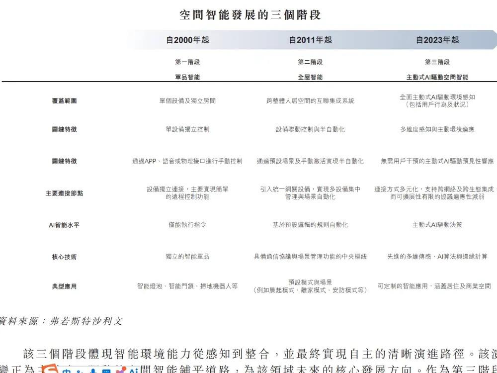 雷军投的深圳独角兽要IPO了：63岁创始人带队逆袭年入15亿(图3)