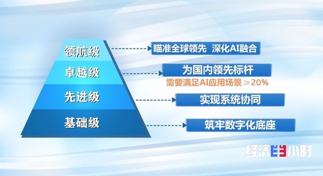 AI进车间、上产线！领航级智能工厂激活产业新动能(图15)