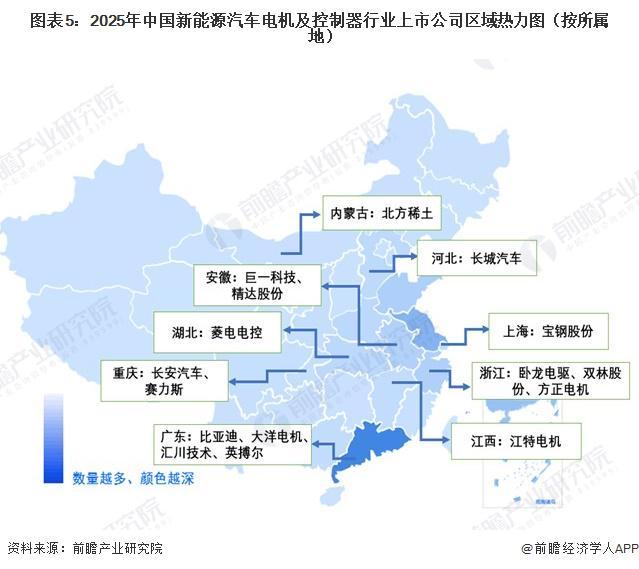 【最全】2026年新能源汽车电机及控制器行业上市公司全方位对比（附业务布局汇总、业绩对比、业务规划等）(图5)