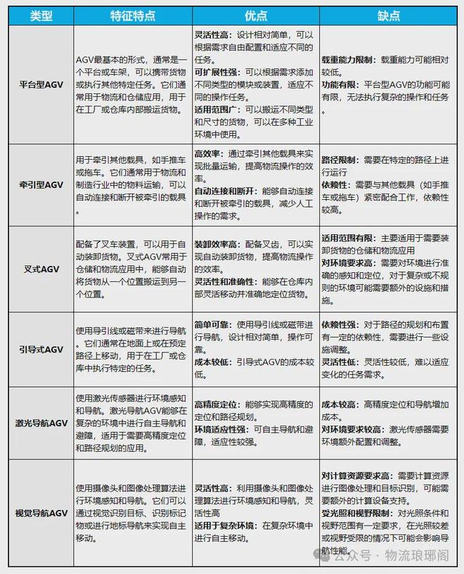 盘点12种自动化仓库设备(图14)