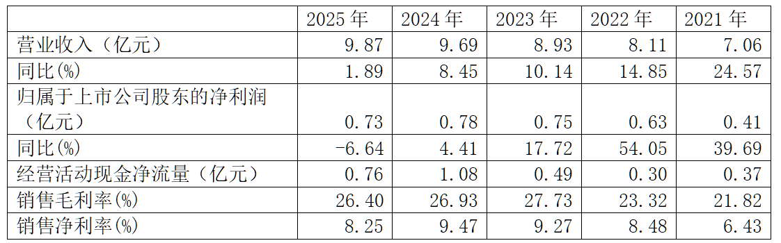 优机股份：行稳致远逐梦蓝天业绩有得秀(图1)