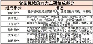 工业自动化行业现状及发展趋势深度分析(图6)