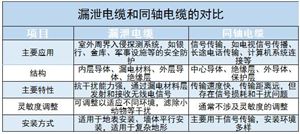 工业自动化行业现状及发展趋势深度分析(图7)