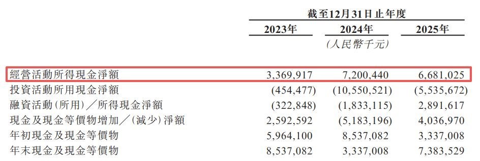 汇川技术递表港交所：刚通过120亿元理财议案却仍融资新能源业务毛利率不足15%(图1)