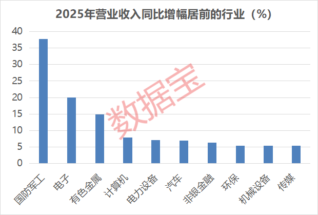 A股盈利能力爆棚公司曝光！(图1)