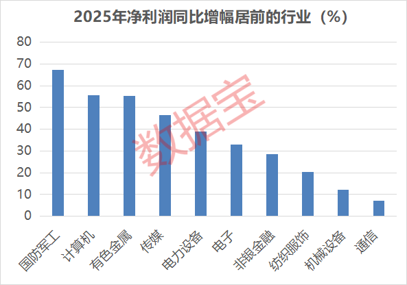 A股盈利能力爆棚公司曝光！(图2)