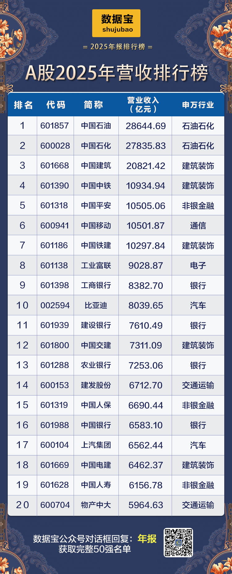 A股盈利能力爆棚公司曝光！(图3)